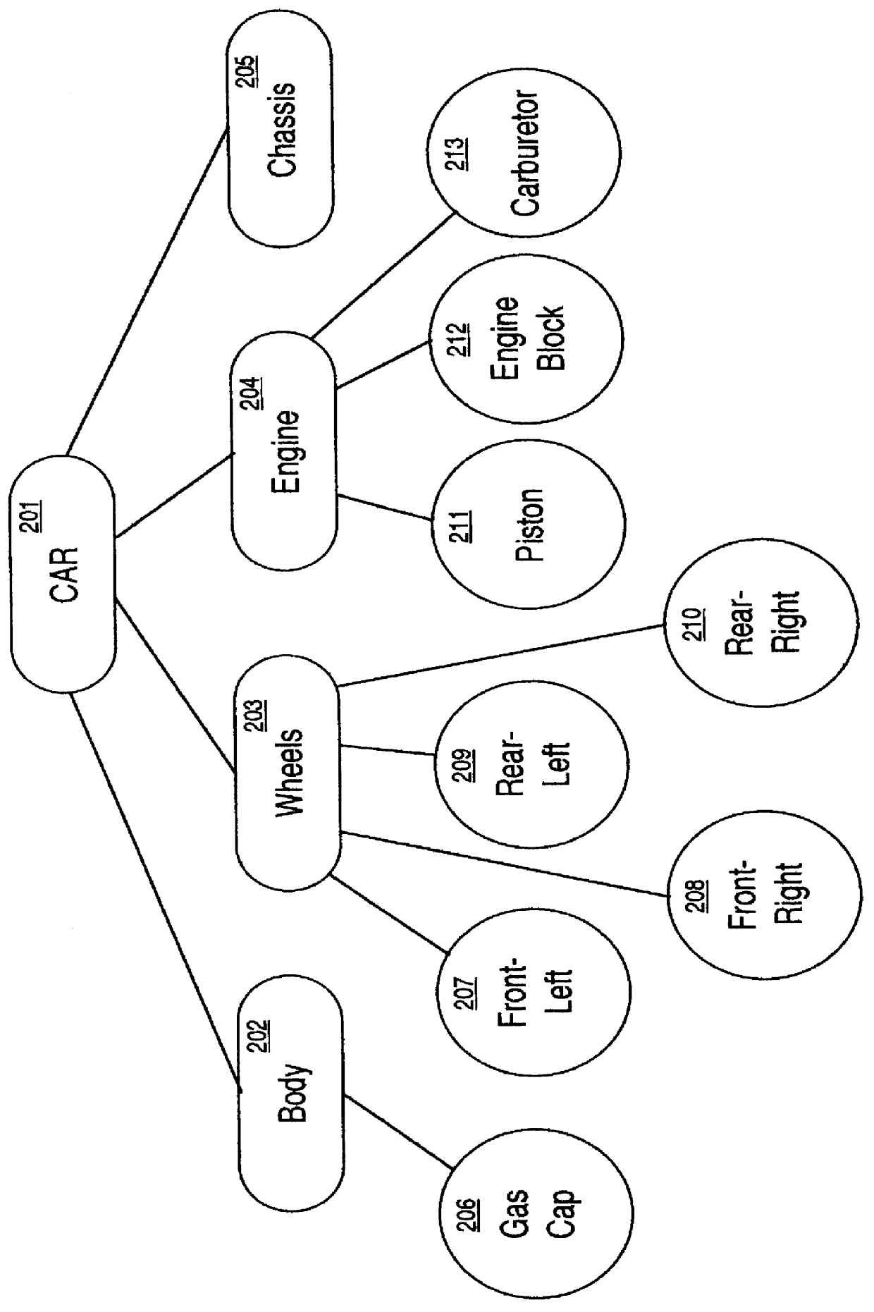 Method and apparatus for maintaining multiple representations of a same scene in computer generated graphics