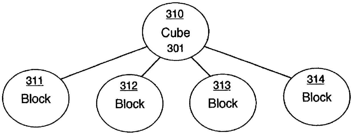 Method and apparatus for maintaining multiple representations of a same scene in computer generated graphics