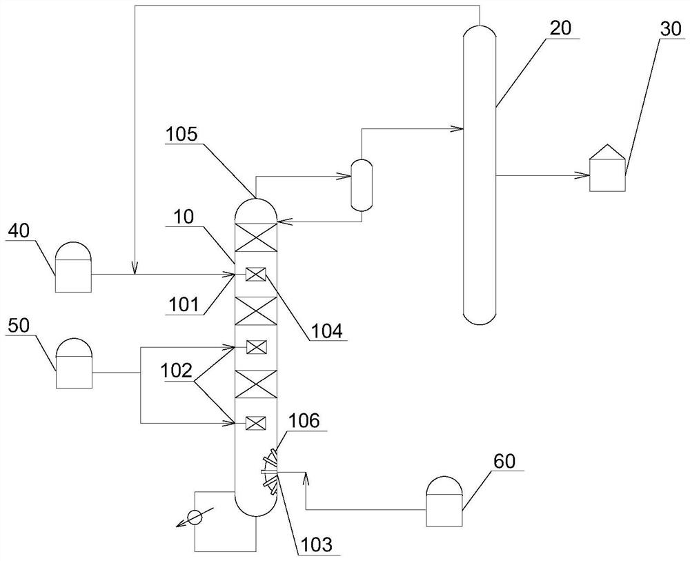 Formic acid preparation system and method