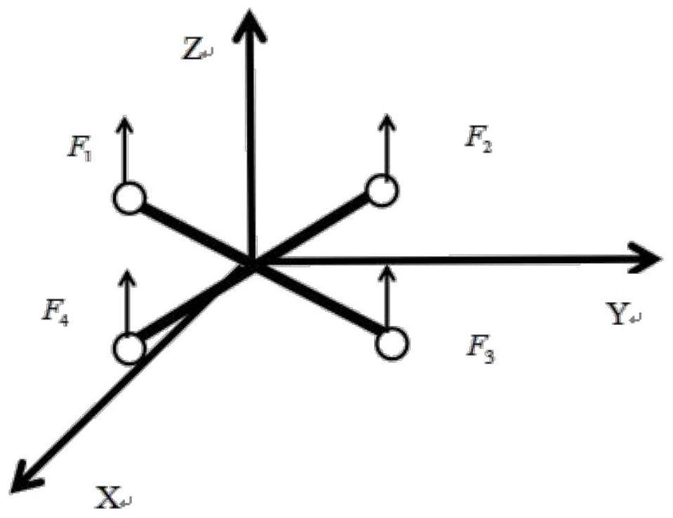 A control method and system for an anti-jamming unmanned aerial vehicle