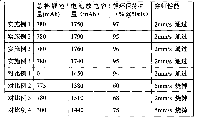 Lithium ion battery