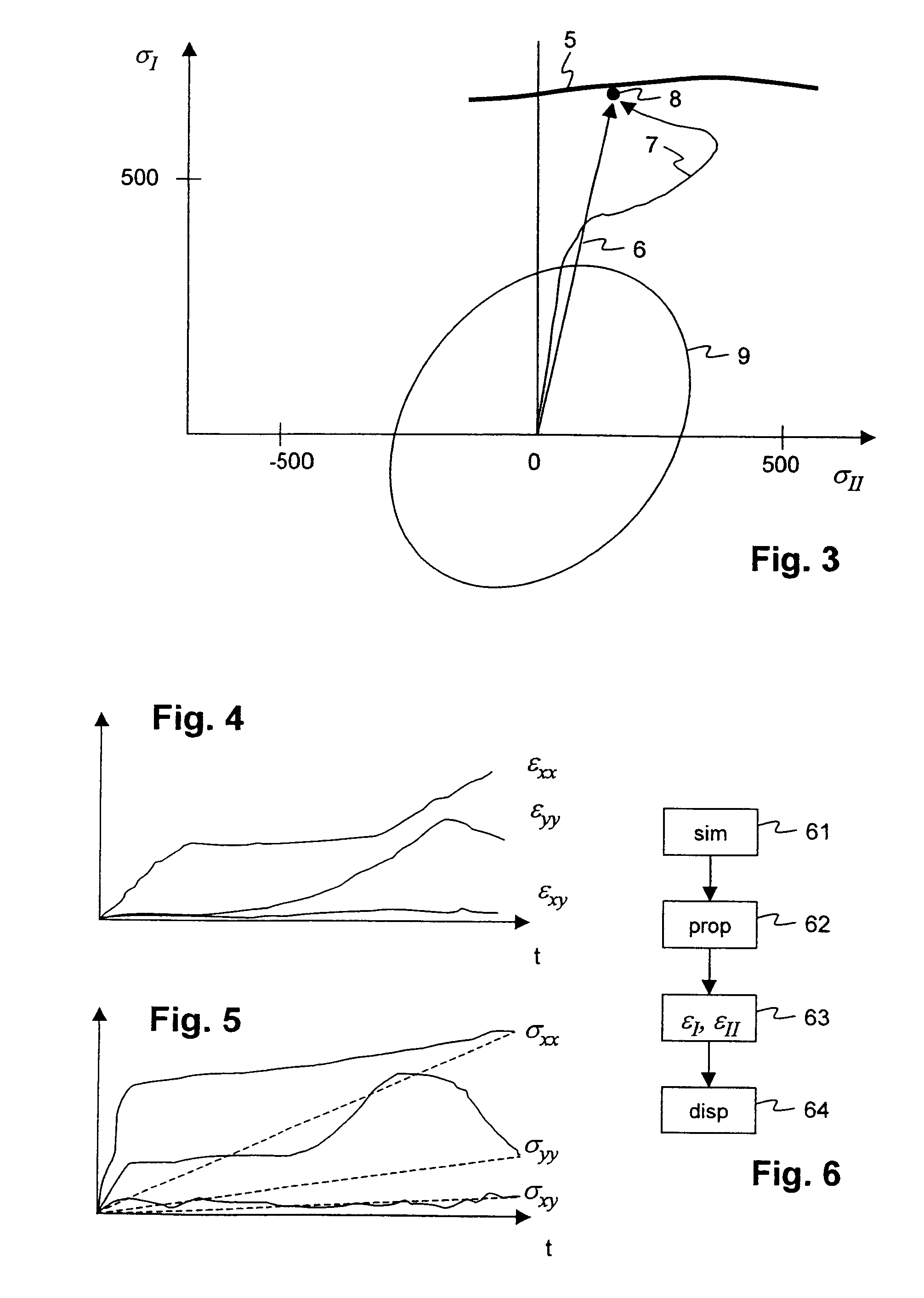 Forming limit strain analysis