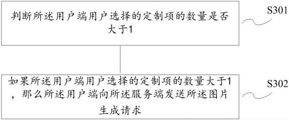 On-line cake customization method and system