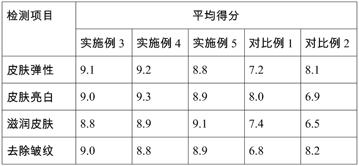 Natural active pear seed oil skin cream and preparation method thereof