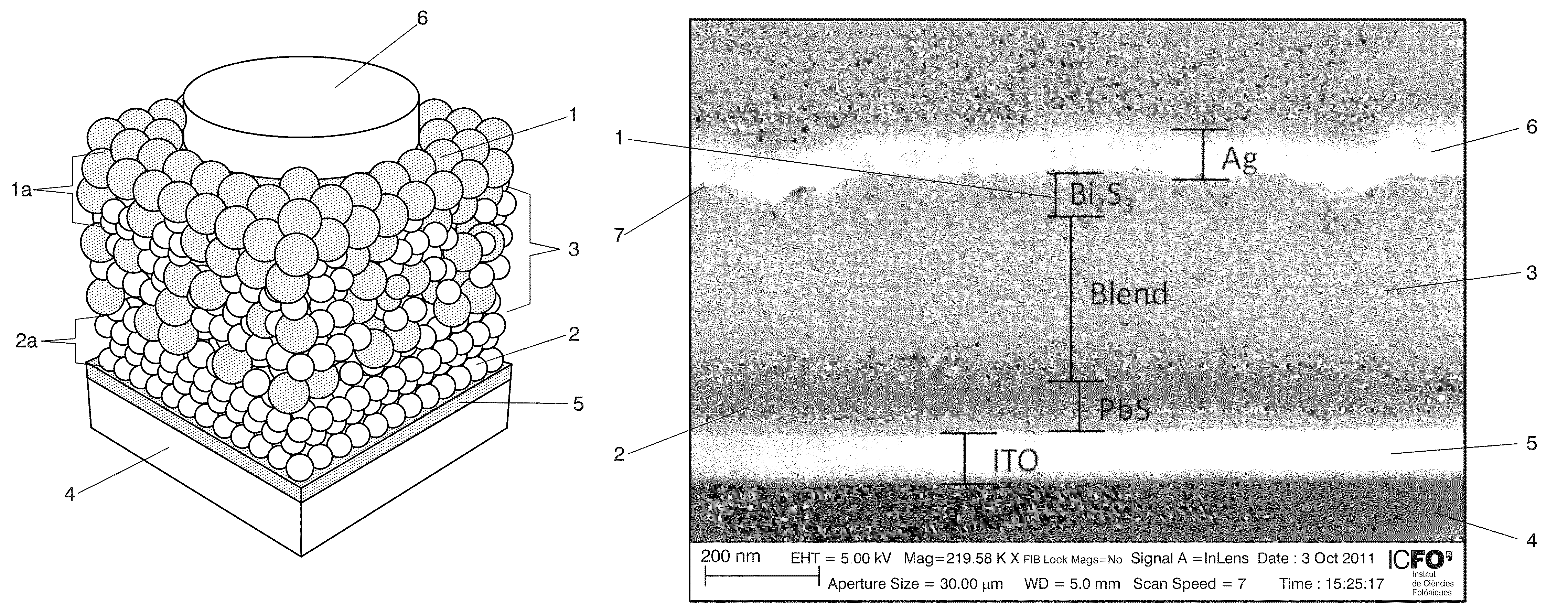 Photovoltaic nanocomposite comprising solution processed inorganic bulk nano-heterojunctions, solar cell and photodiode devices comprising the nanocomposite