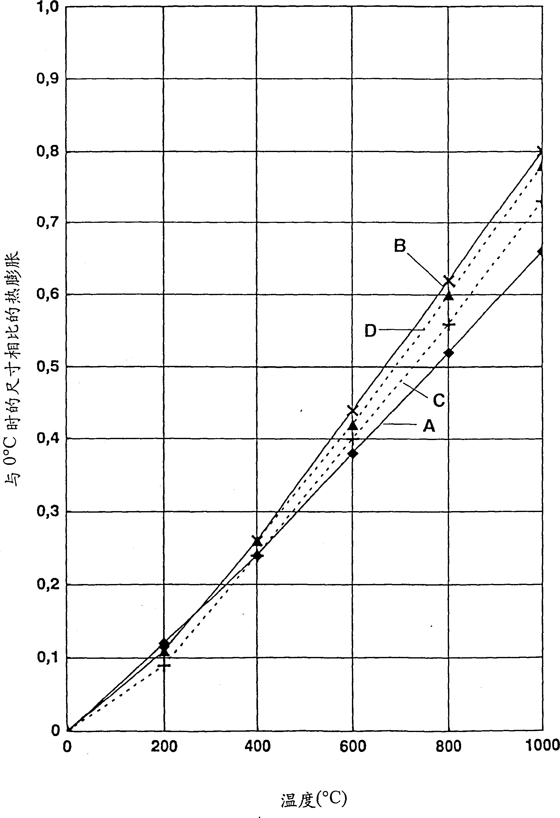 Ceramic envelope device, lamp with such device