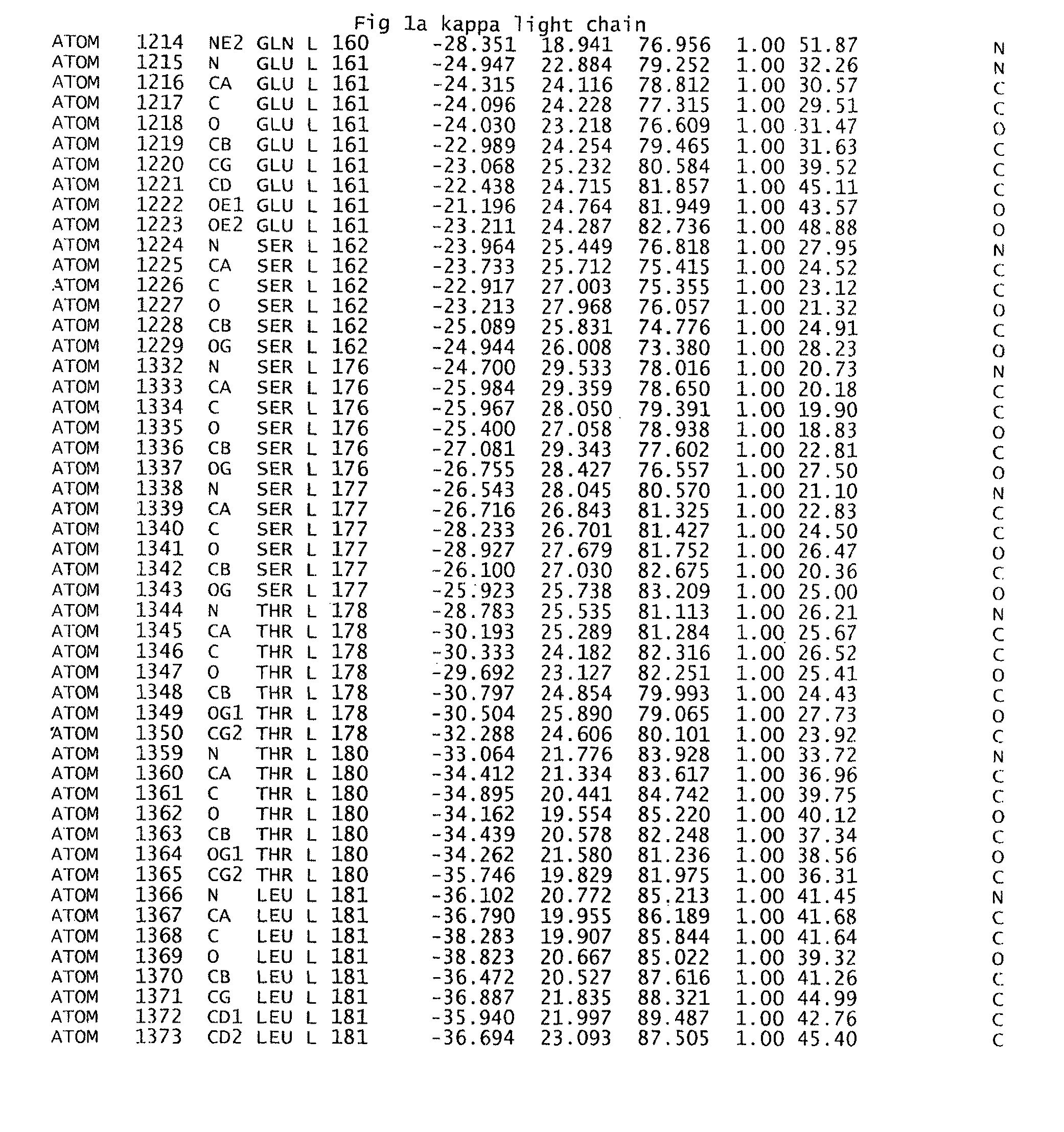 Immunoglobulin g binding pocket