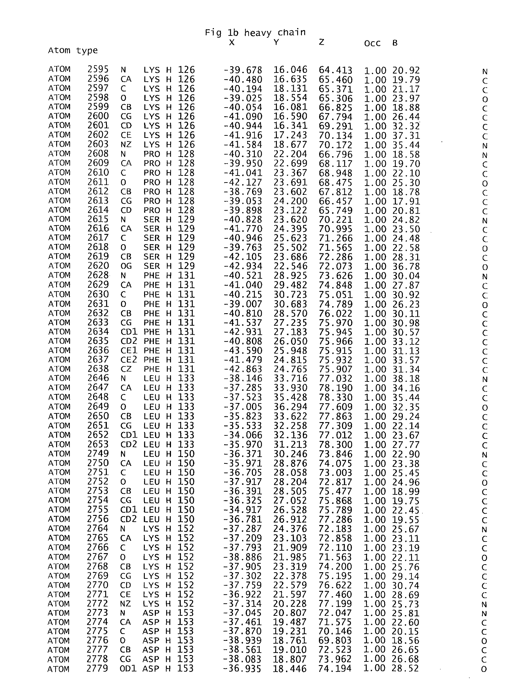 Immunoglobulin g binding pocket