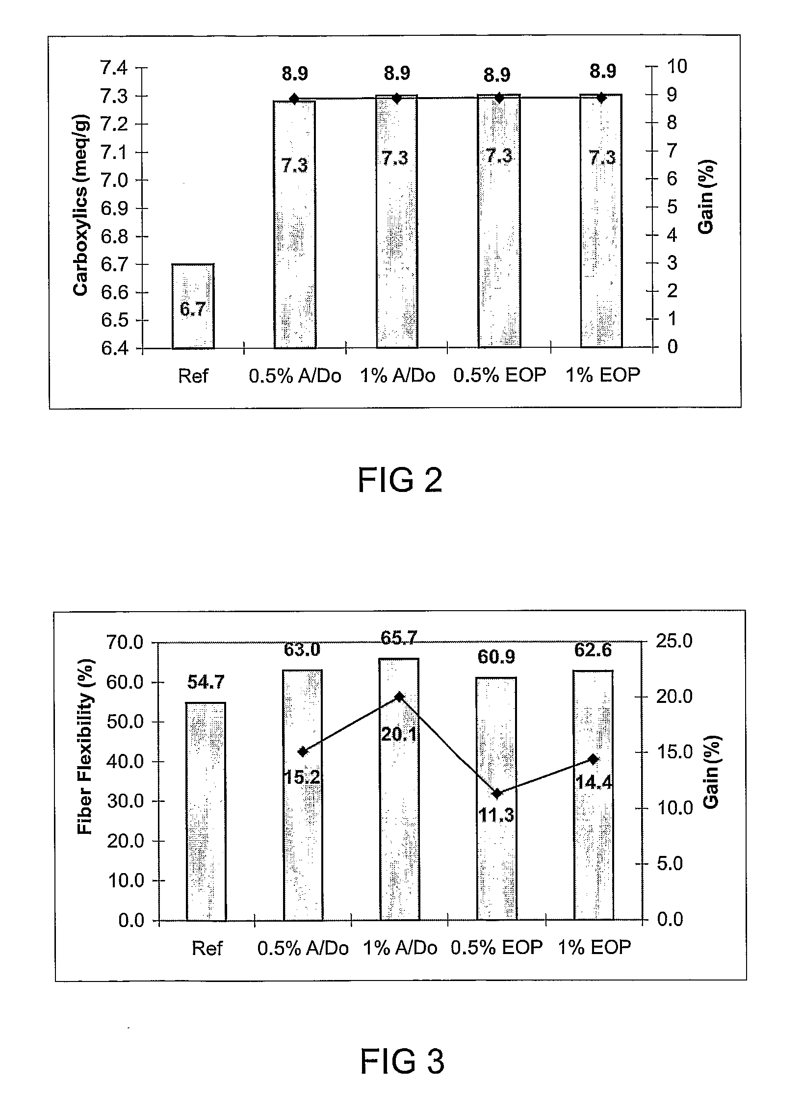 Process for treating cellulose pulp using carboxymethycelulose and pulp thus obtained