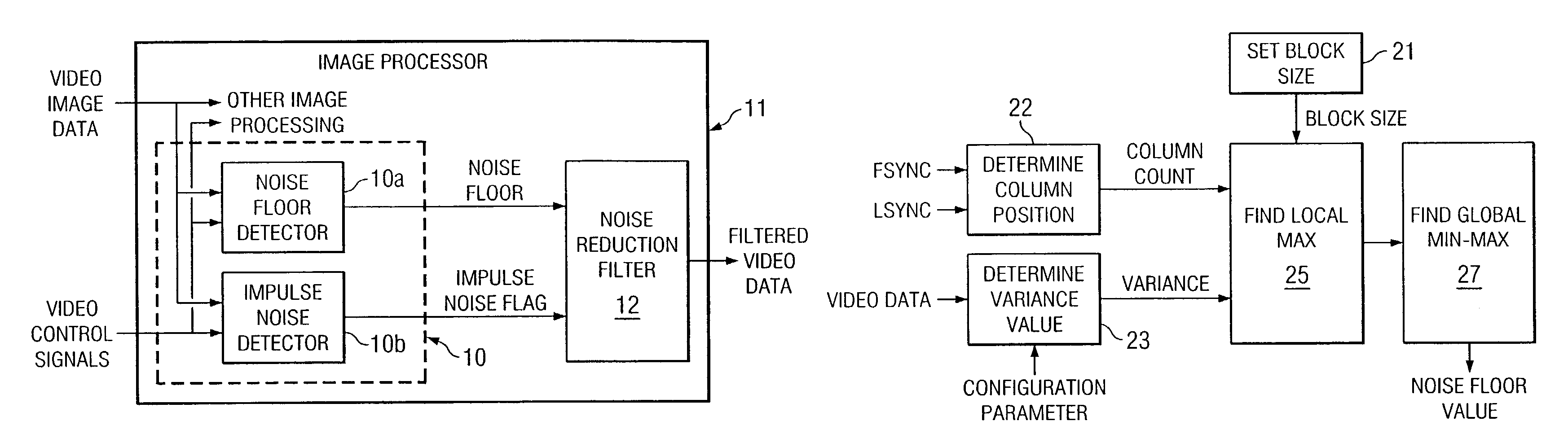 Video noise floor estimator with impulse noise detection