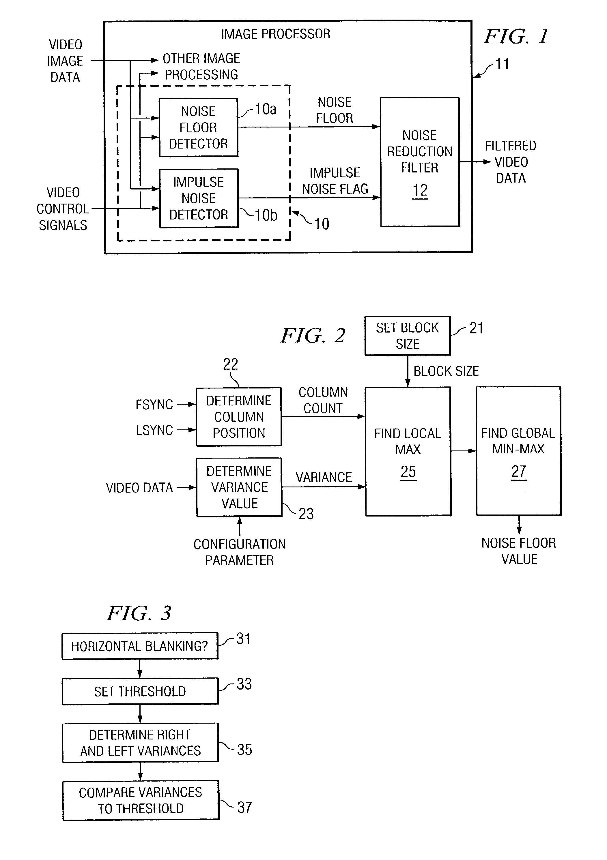 Video noise floor estimator with impulse noise detection