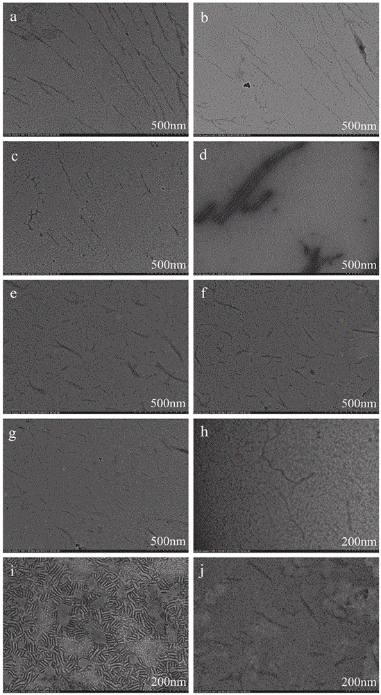 Nanocrystalline cellulose preparation method