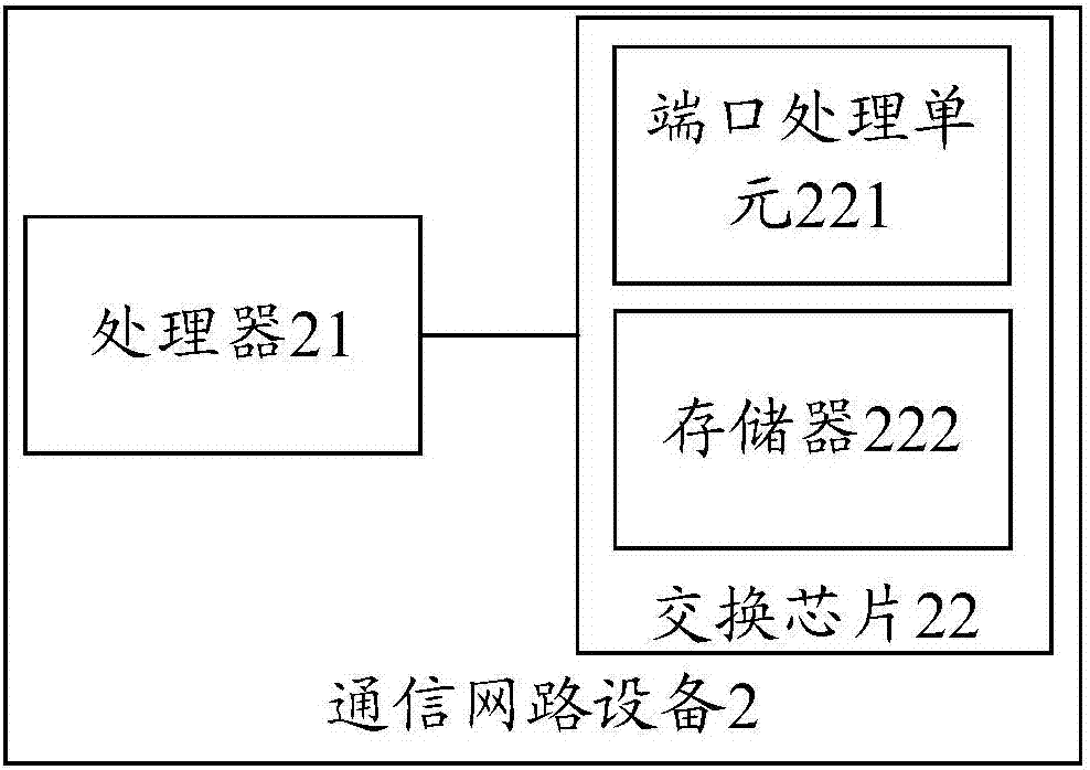 Message forwarding control method for communication network equipment, and communication network equipment