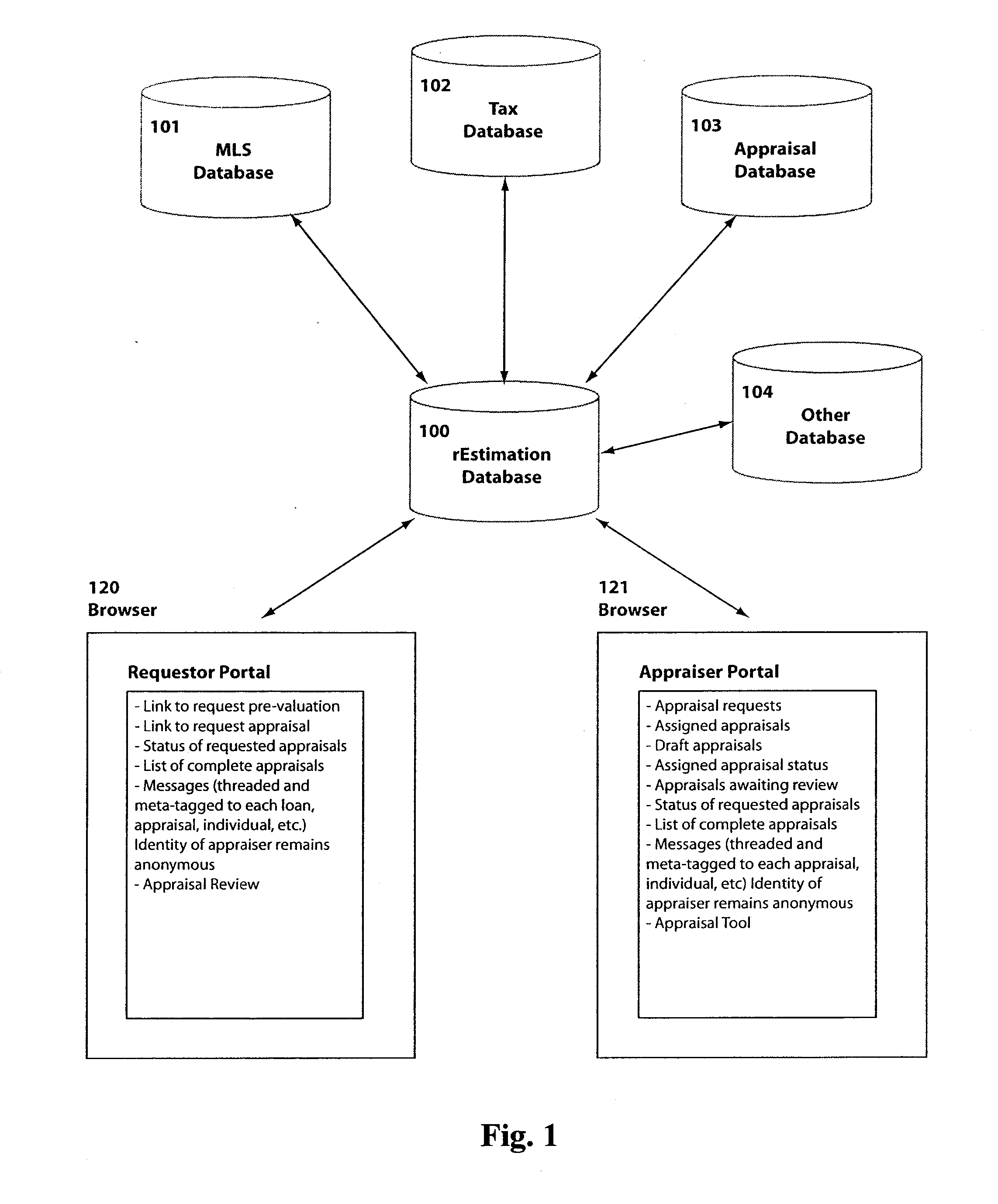 Real estate appraisal system and method