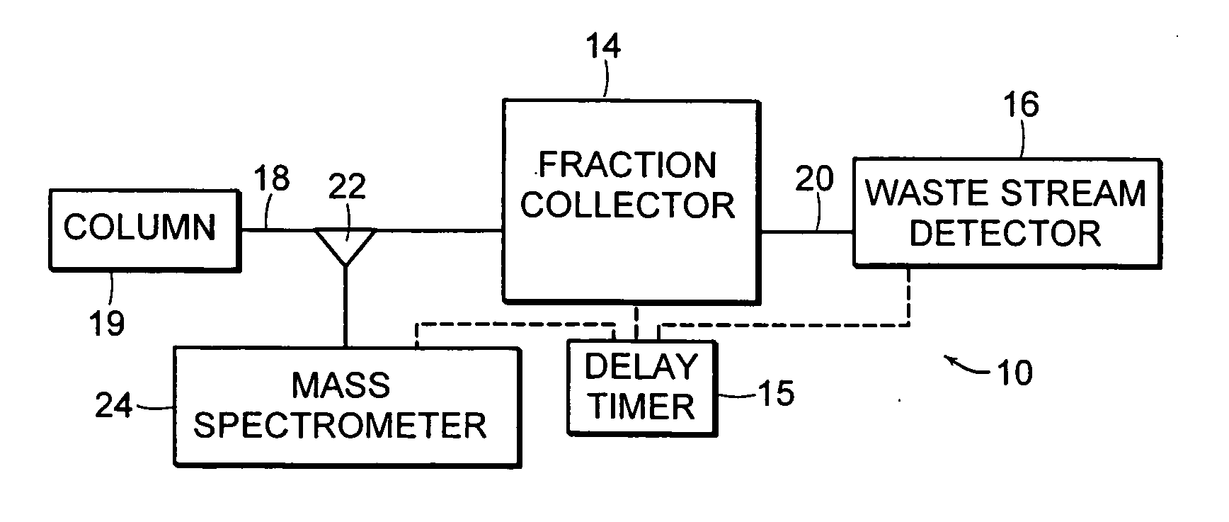 Fraction collector for composition analysis