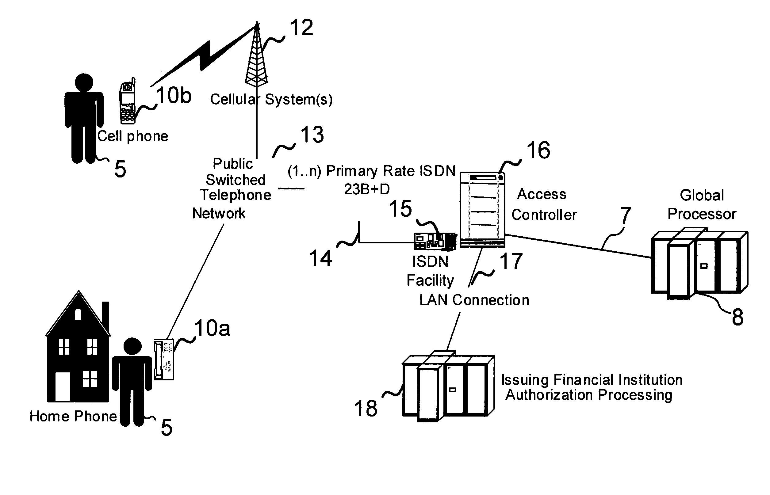 Systems and methods for remote account control