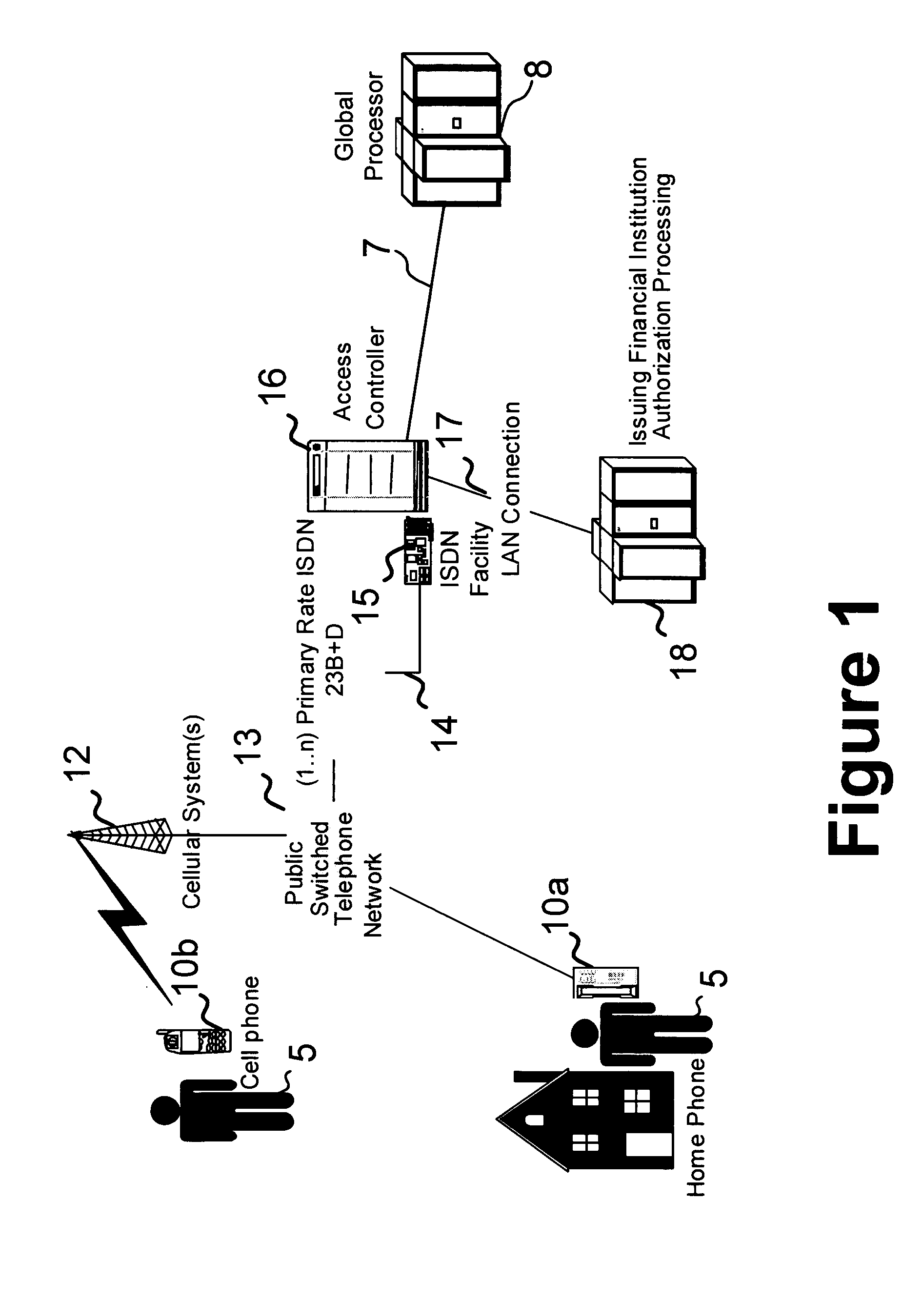 Systems and methods for remote account control