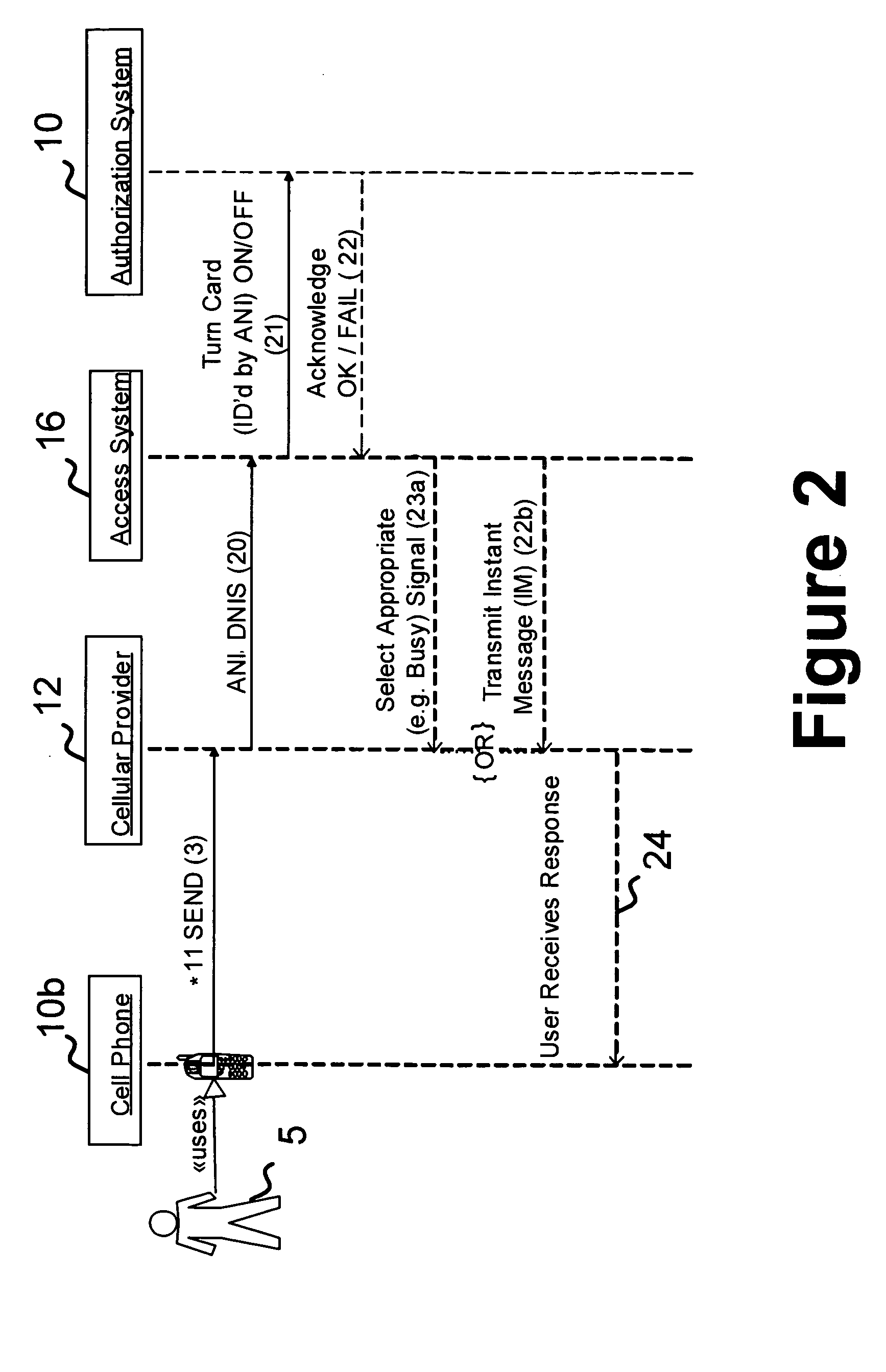 Systems and methods for remote account control