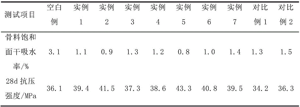 Large-water-absorption-rate aggregate surface treatment agent