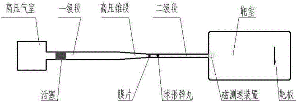 Light-gas gun millimeter-grade bullet velocity measurement system