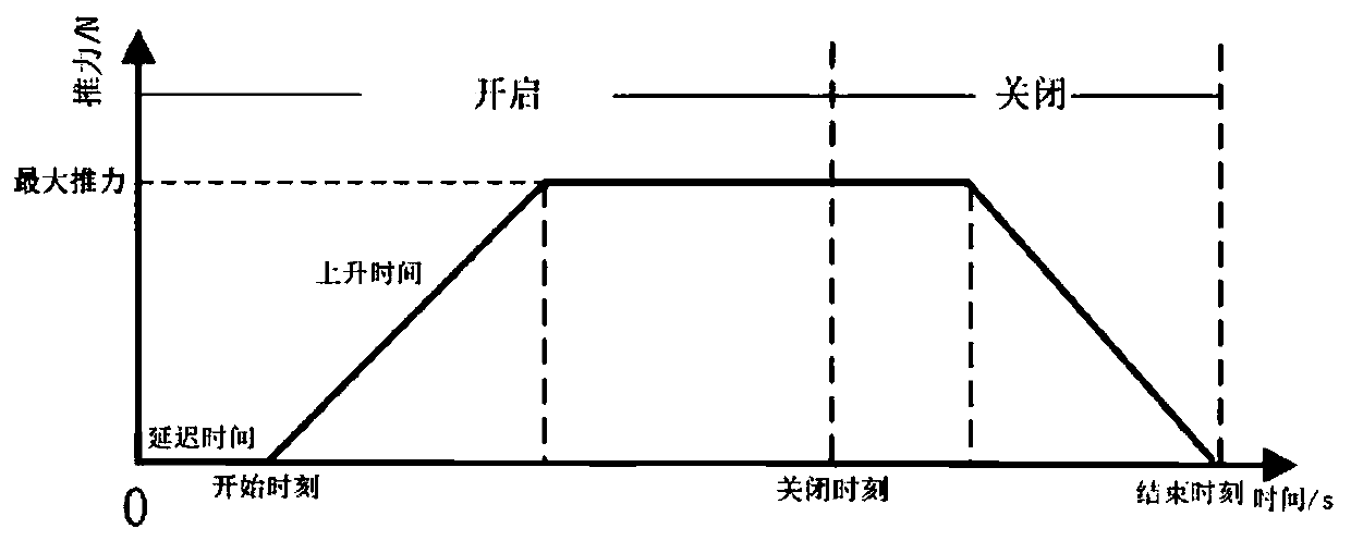 A btt guidance and control method for near-space hypersonic vehicle