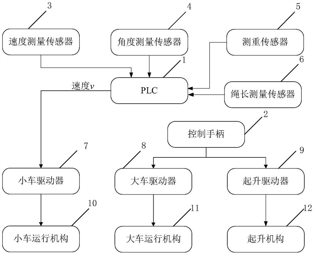 Non-singular terminal sliding mode anti-shaking control method in vertical lifting process of slender load