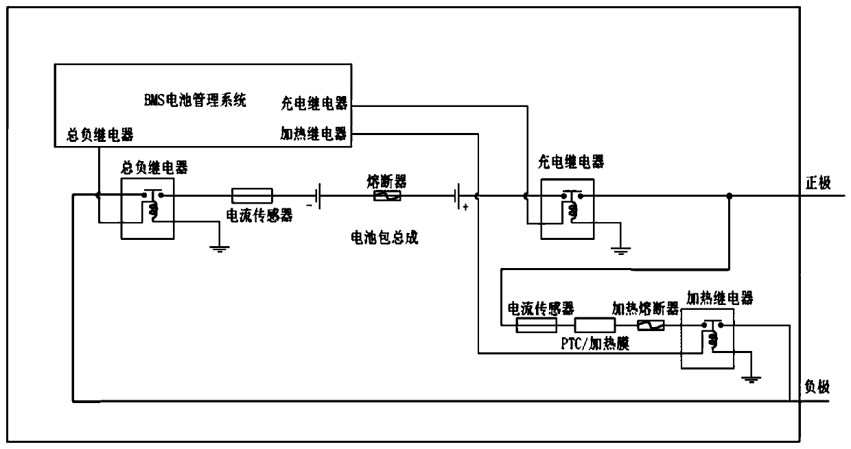 Power battery system and charging method for optimizing heating strategy through low-temperature charging