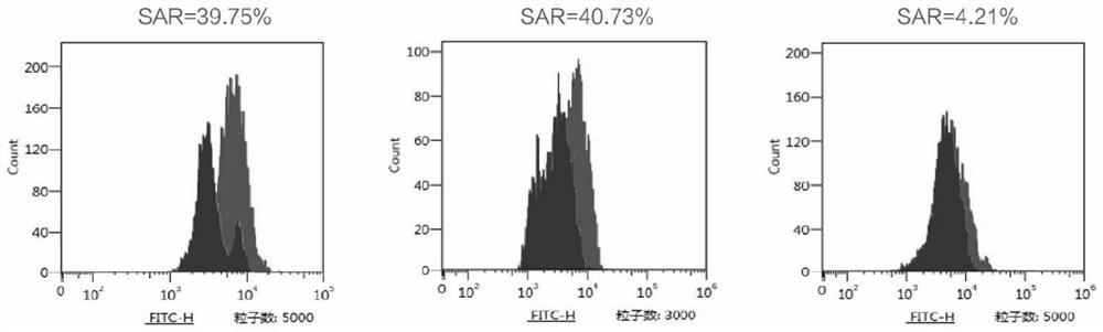 A method for detecting sperm acrosome reaction