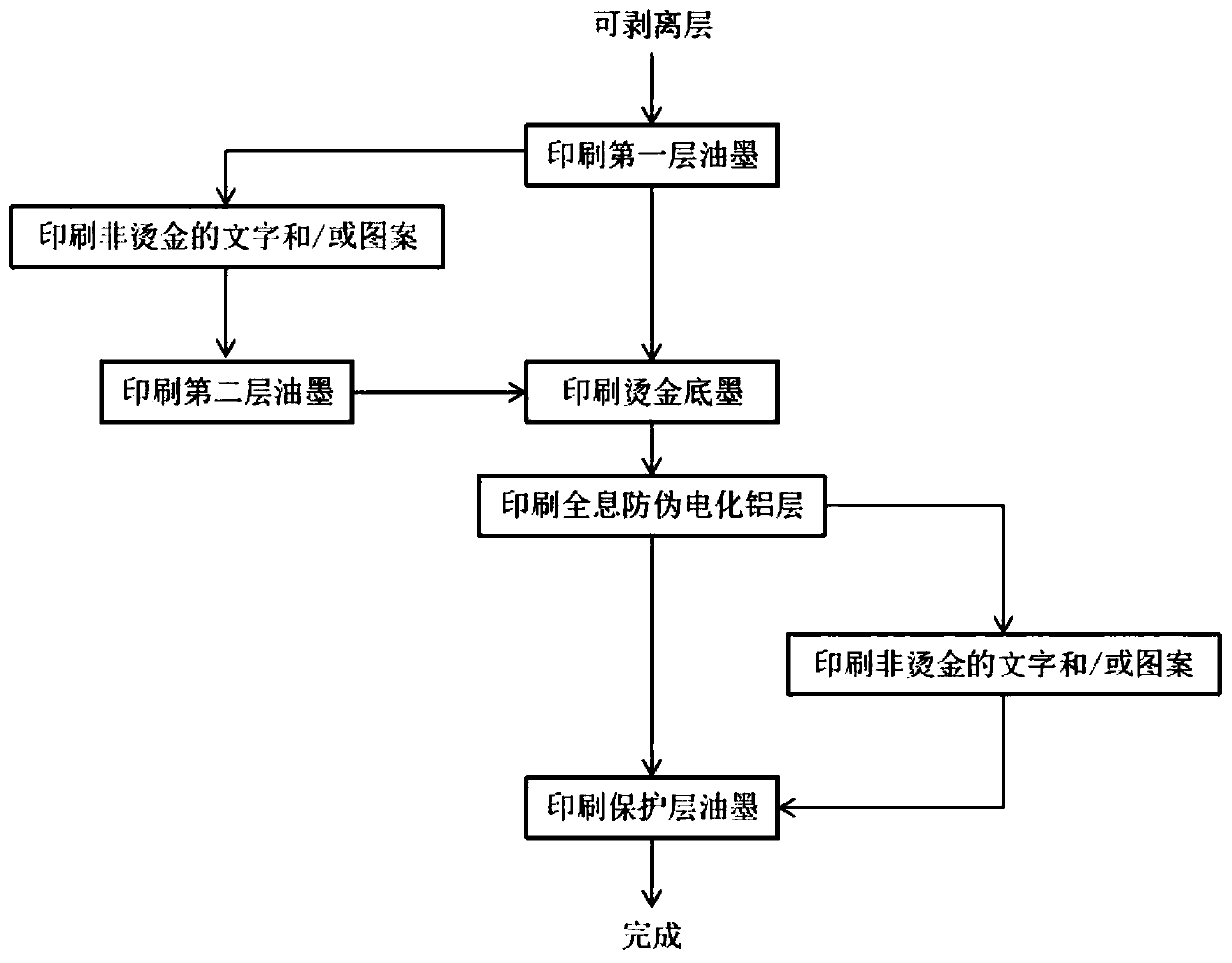 Holographic anti-counterfeiting heat transfer printing product and printing method thereof