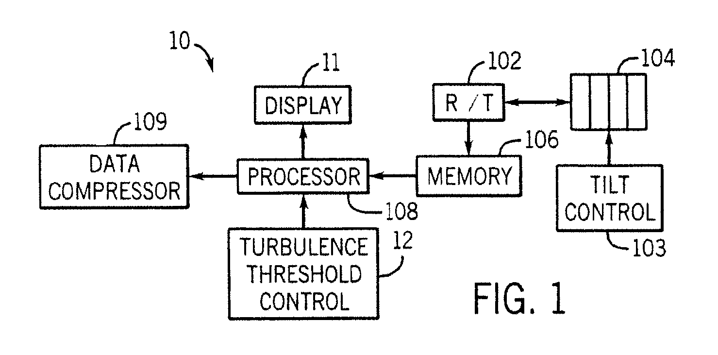 Data compression system and method for a weather radar system