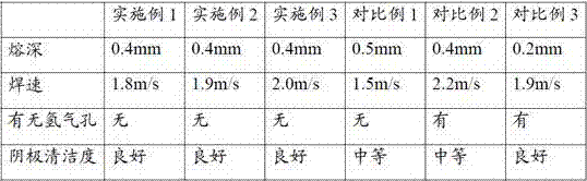 Welding method of duplex stainless steel thin plate