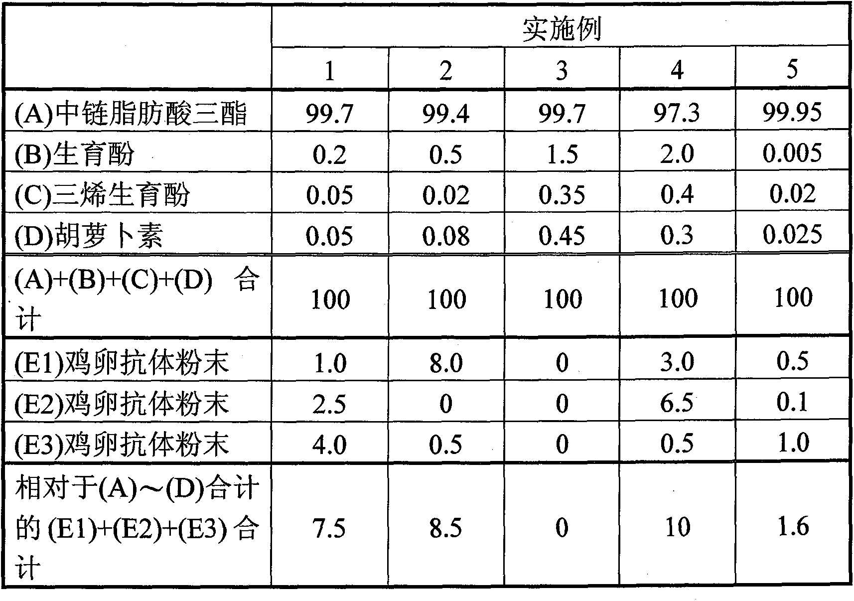 Livestock feed composition and method for feeding livestock with same