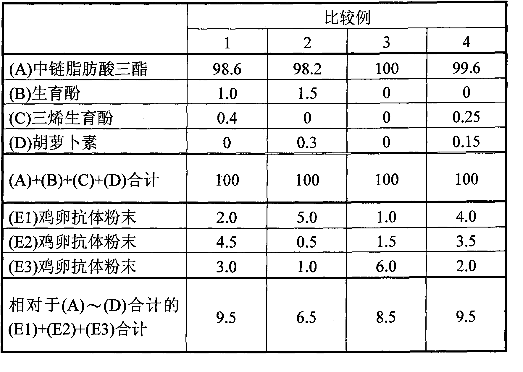 Livestock feed composition and method for feeding livestock with same