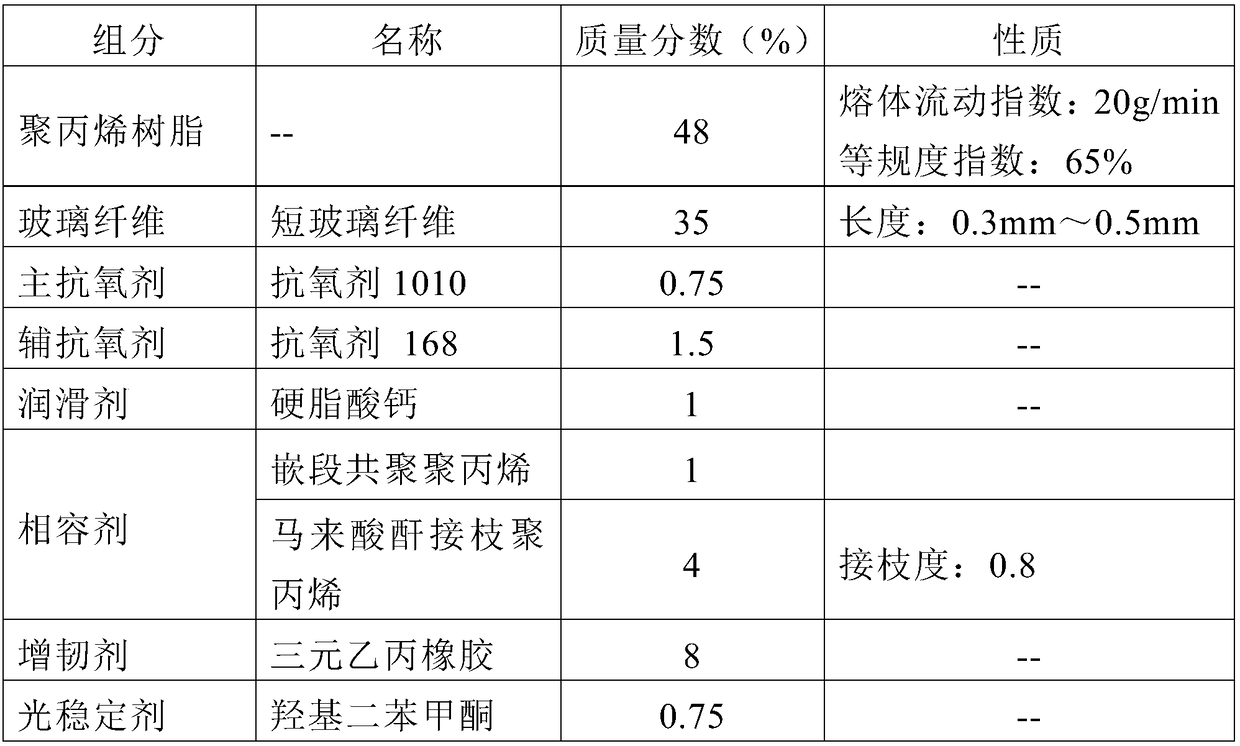 Glass fiber reinforced polypropylene composite material, engine intake manifold and automobile