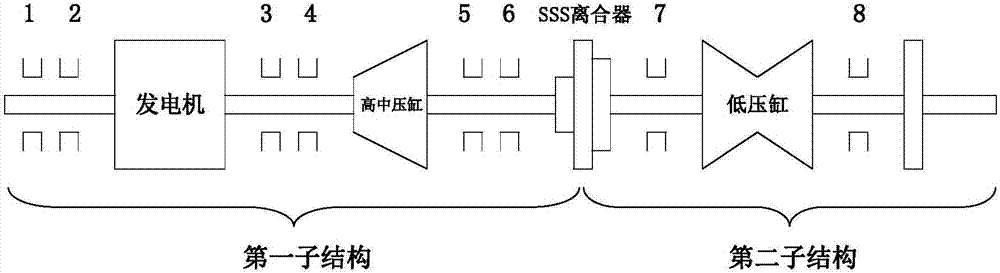 Optimization method for controlling vibration of combined cycle unit by adjusting bearing elevation