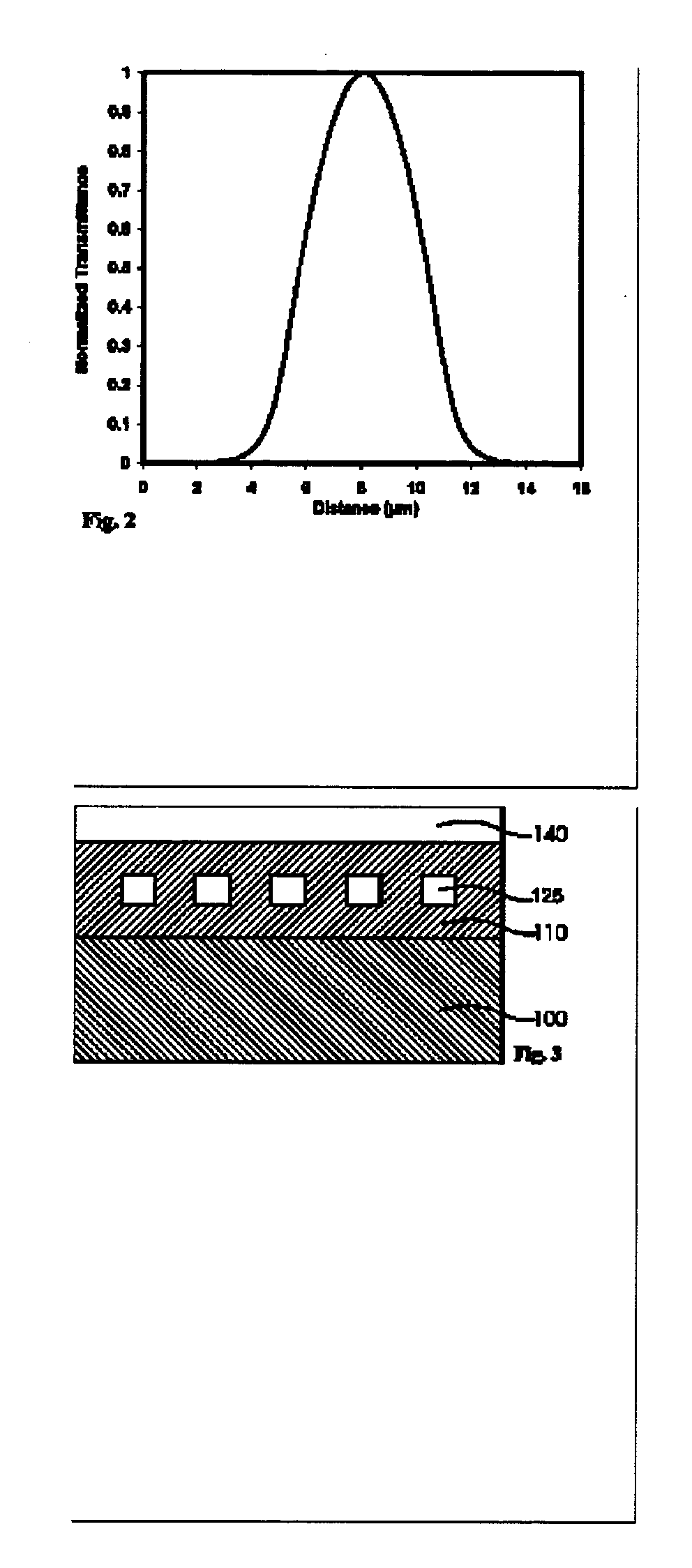 Novel photonic waveguide structures for chip-scale photonic integrated circuits