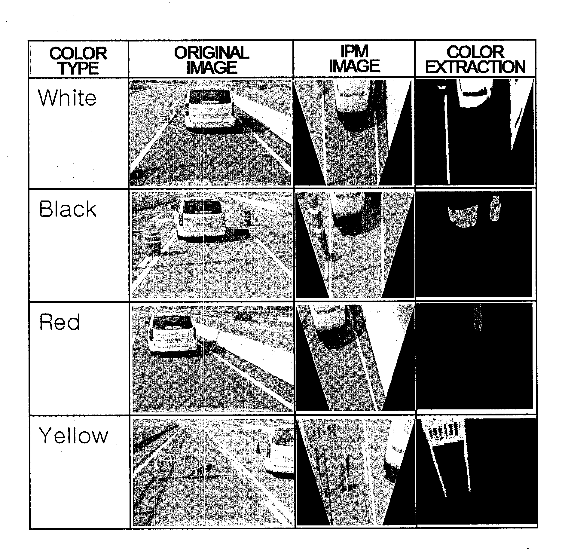 Color detector for vehicle