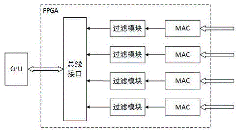 SMV and GOOSE message filter method based on FPGA