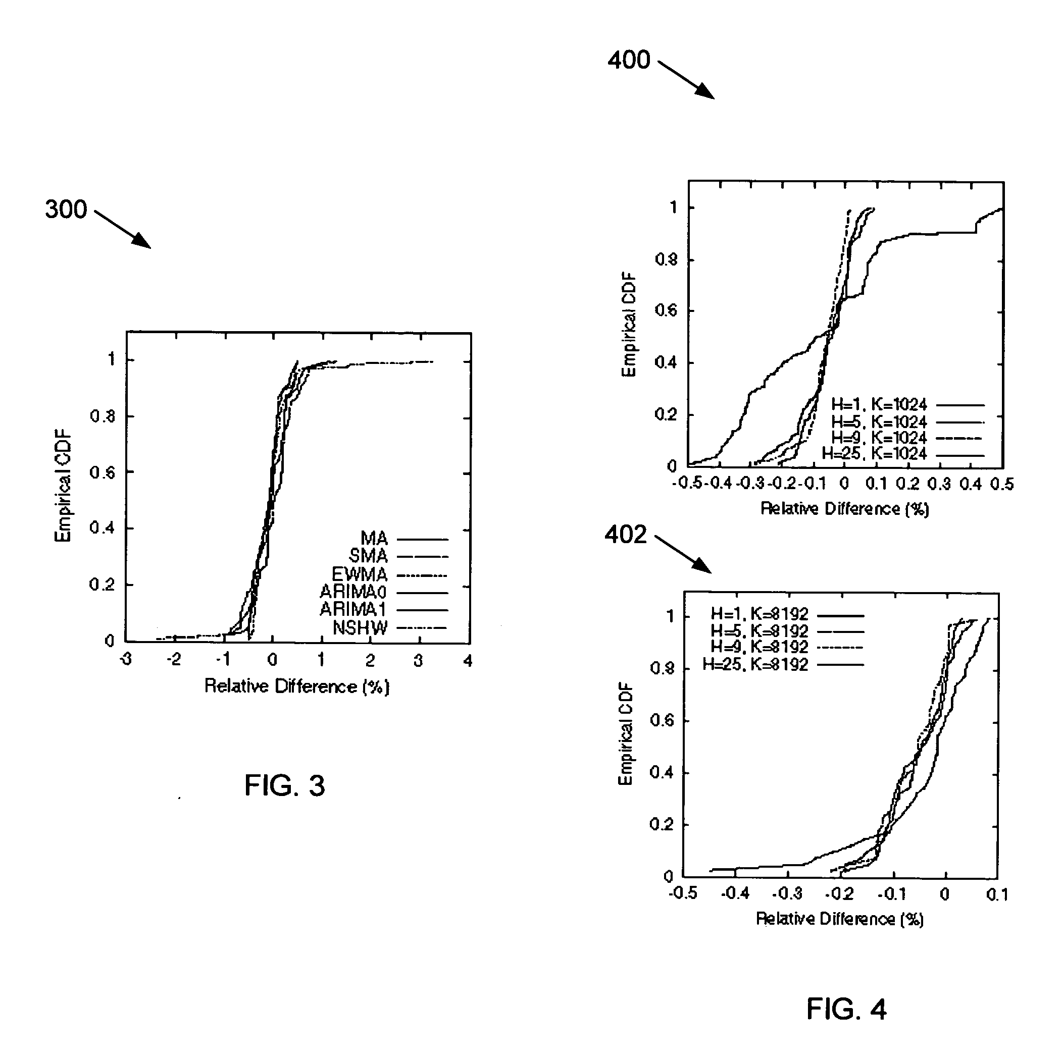 Method and apparatus for sketch-based detection of changes in network traffic