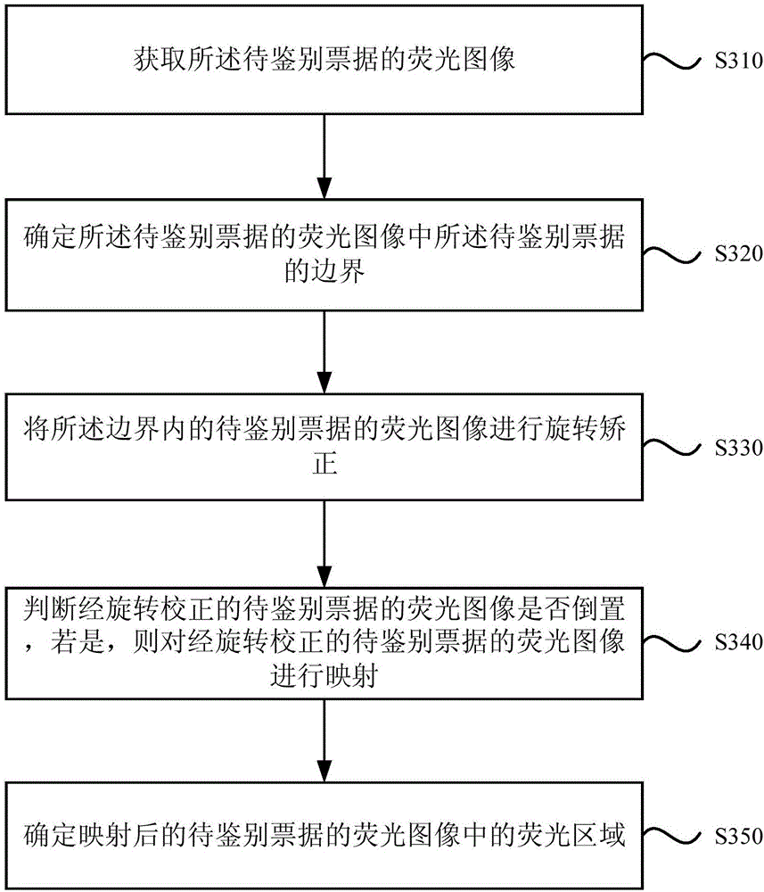 Bill discrimination method, device and equipment, and storage medium