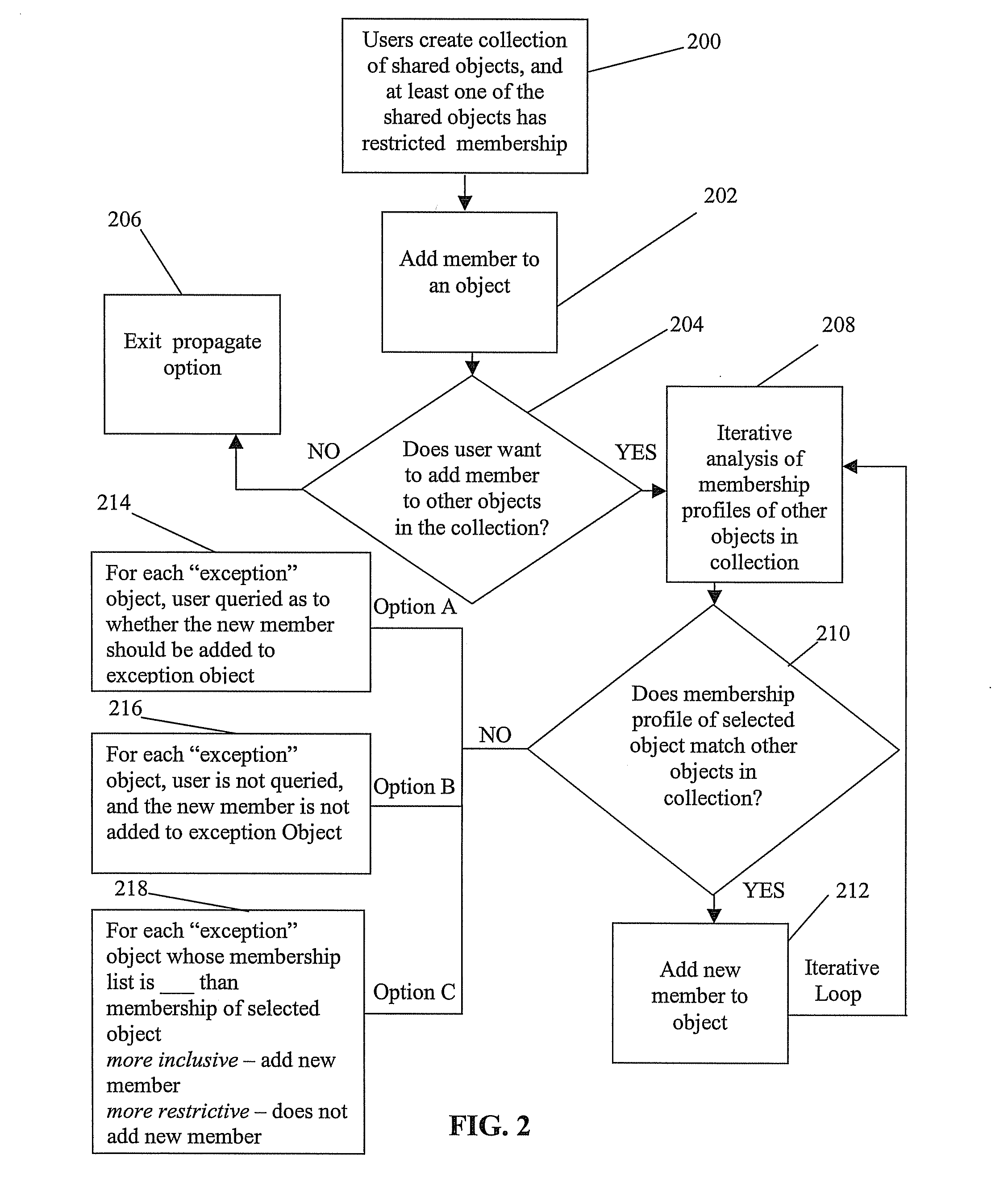 Method for membership propogation with membership-pattern exception detection