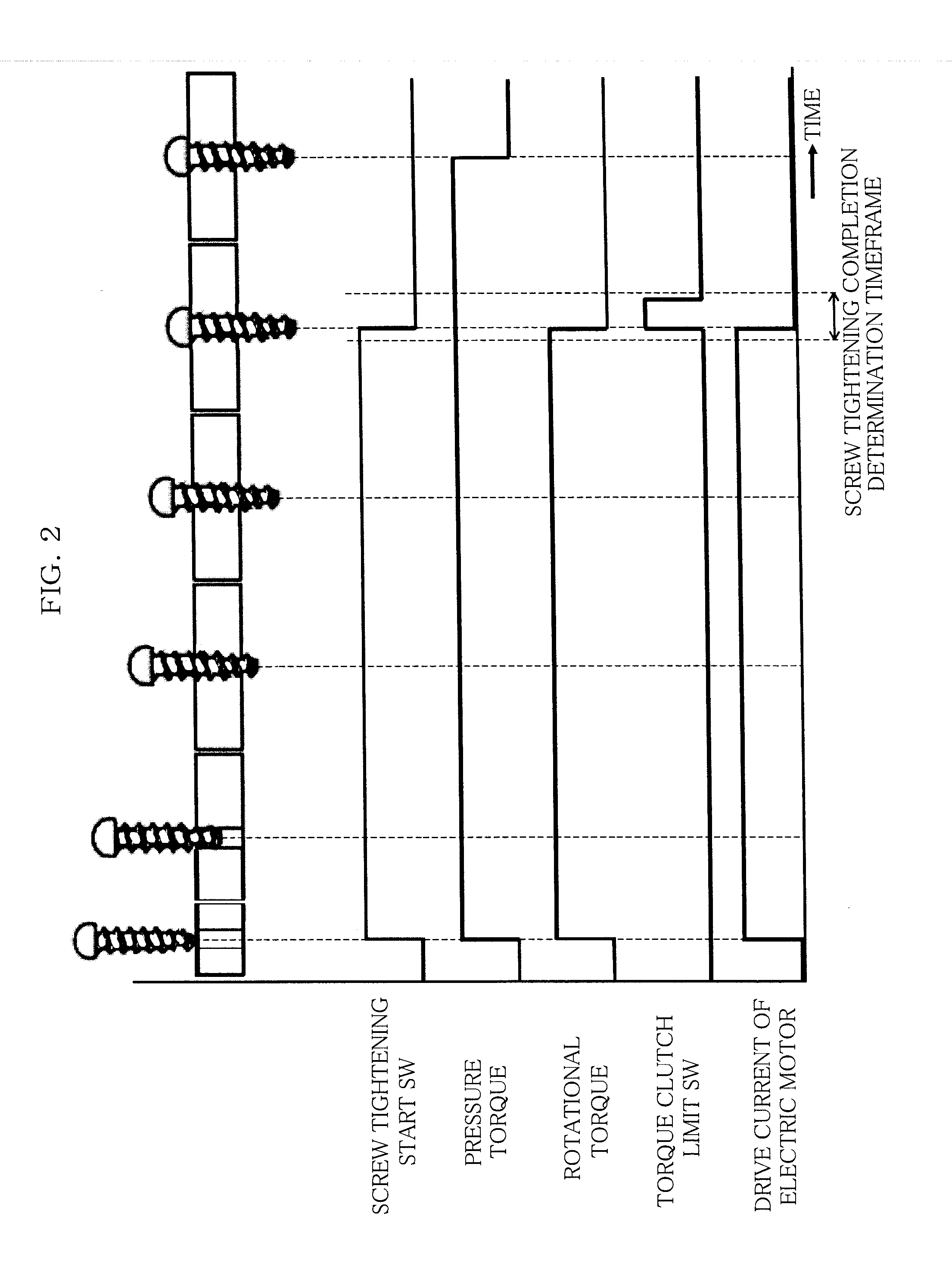 Screw tightening diagnostic device and electric driver