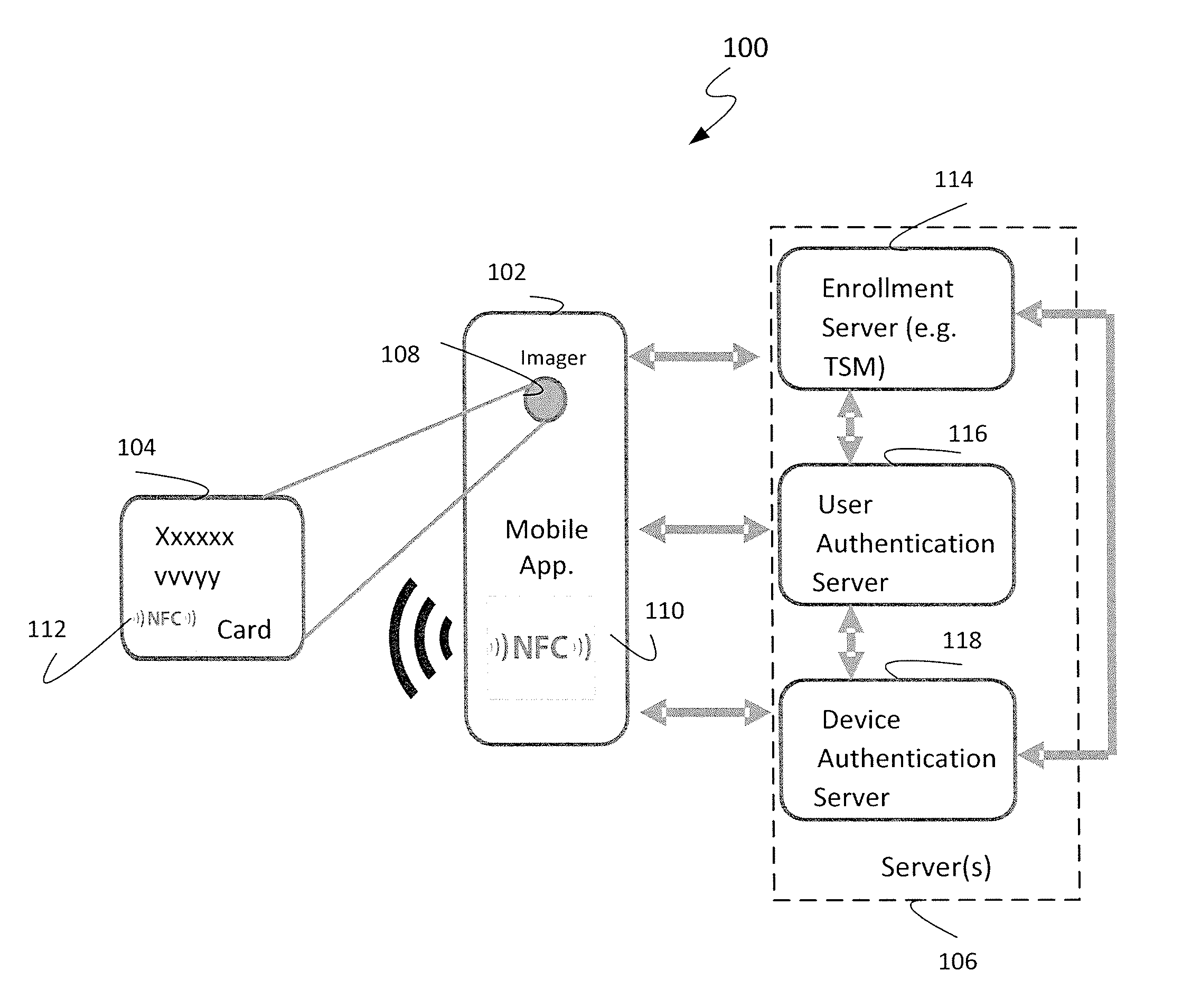 Express mobile device access provisioning methods, systems, and apparatus