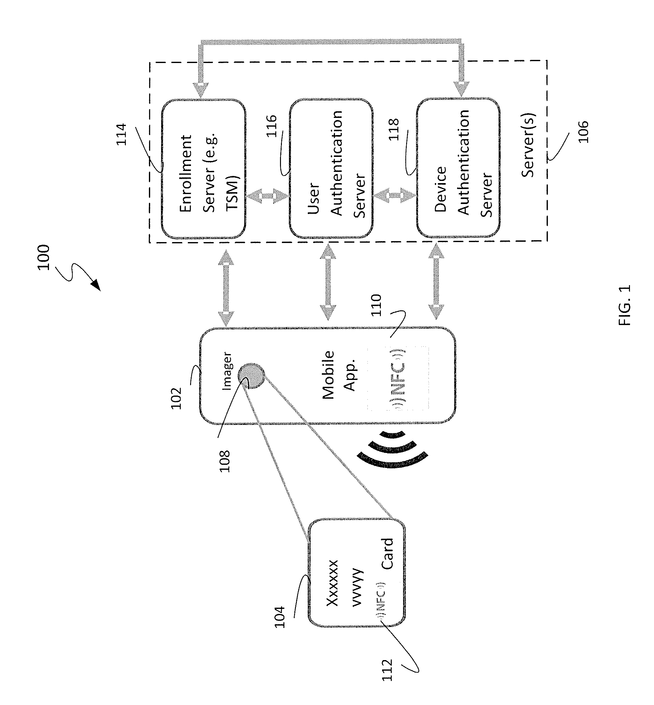 Express mobile device access provisioning methods, systems, and apparatus