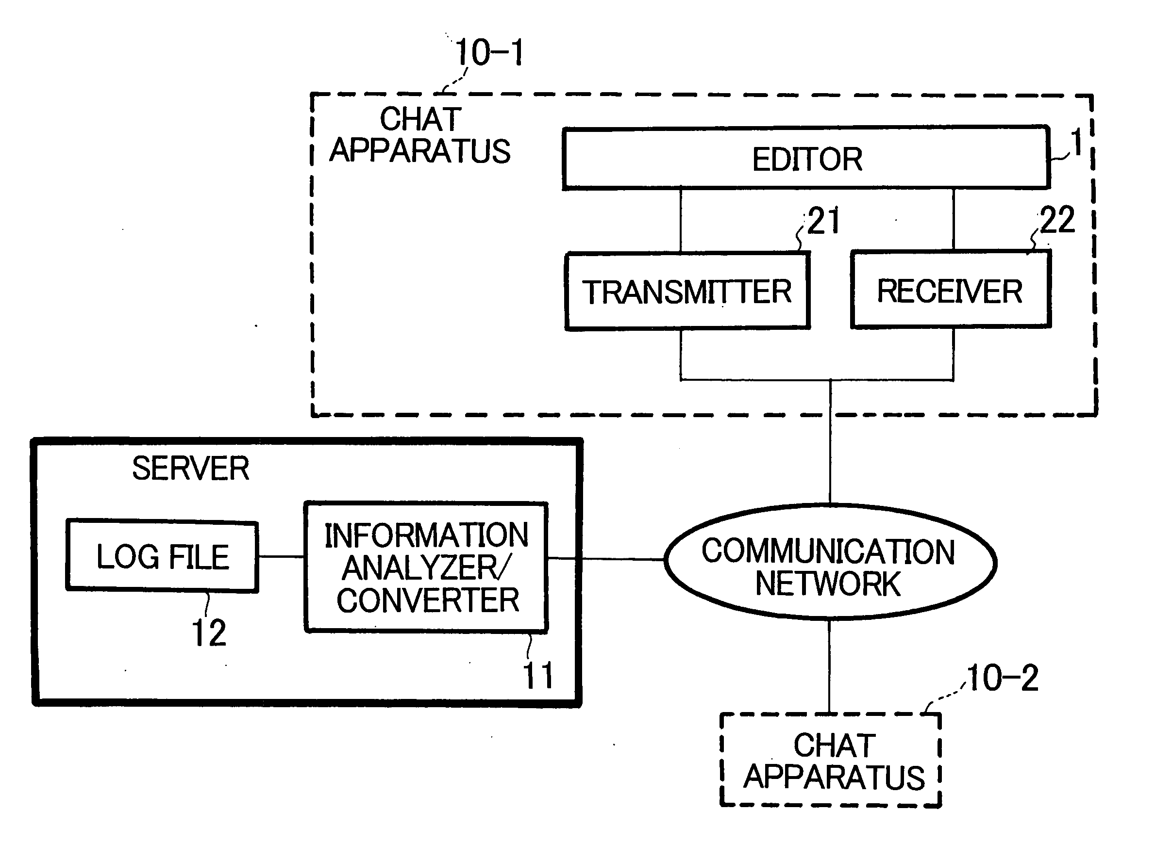 Chat apparatus transmitting/receiving information indicating switching of chat