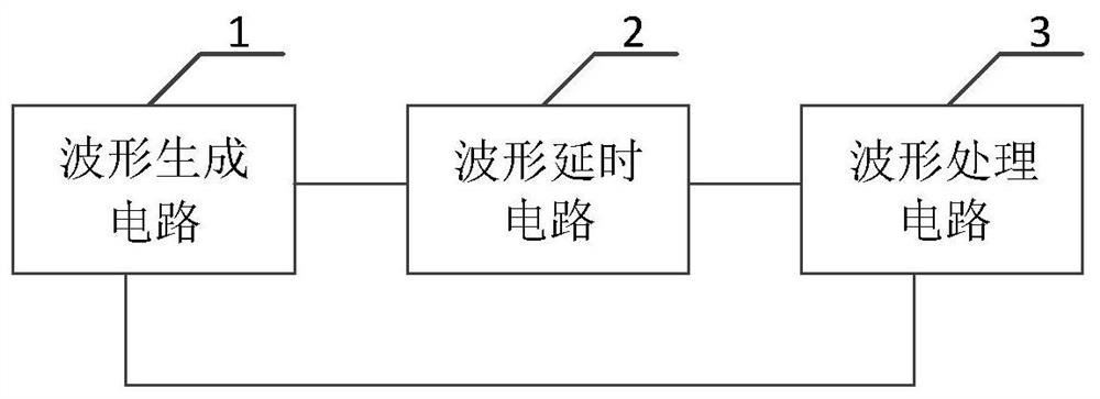 Adjustable pulse generator