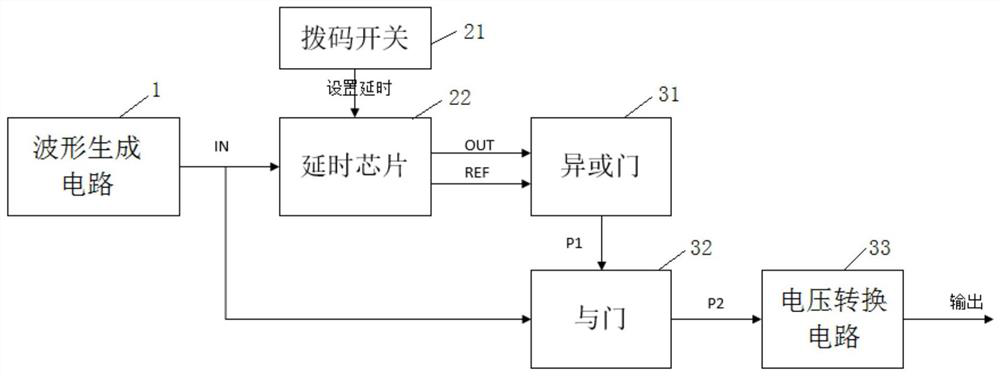 Adjustable pulse generator