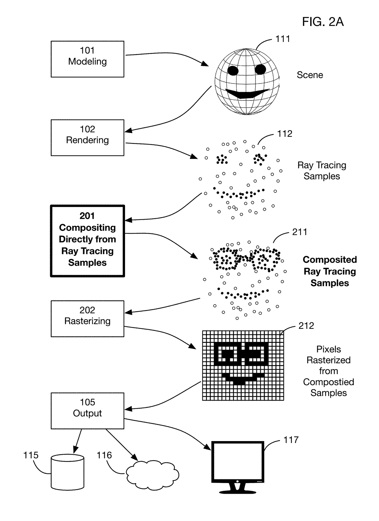 Secure rendering system that generates ray tracing samples with obfuscated position data