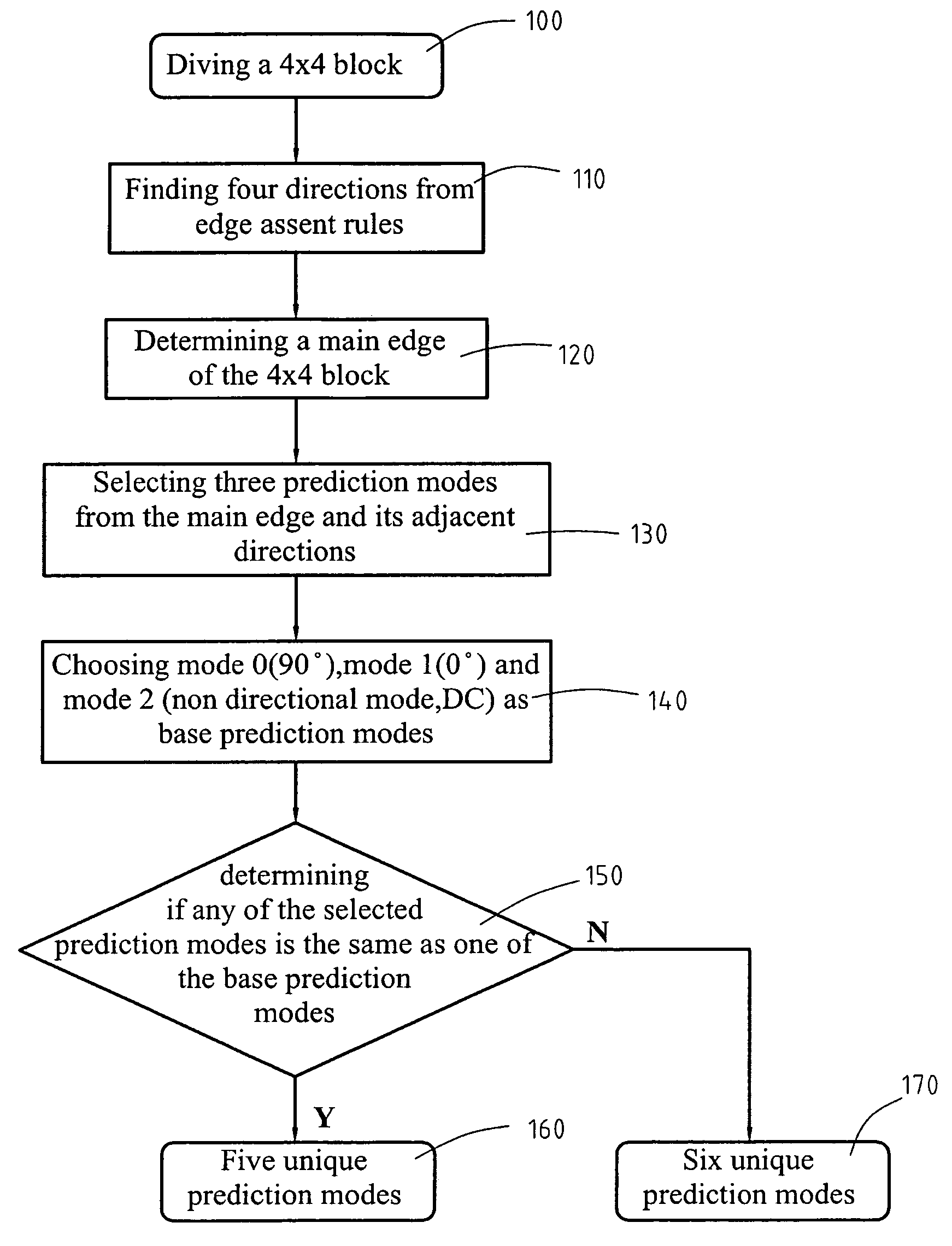 Direction detection algorithms for H.264/AVC intra prediction