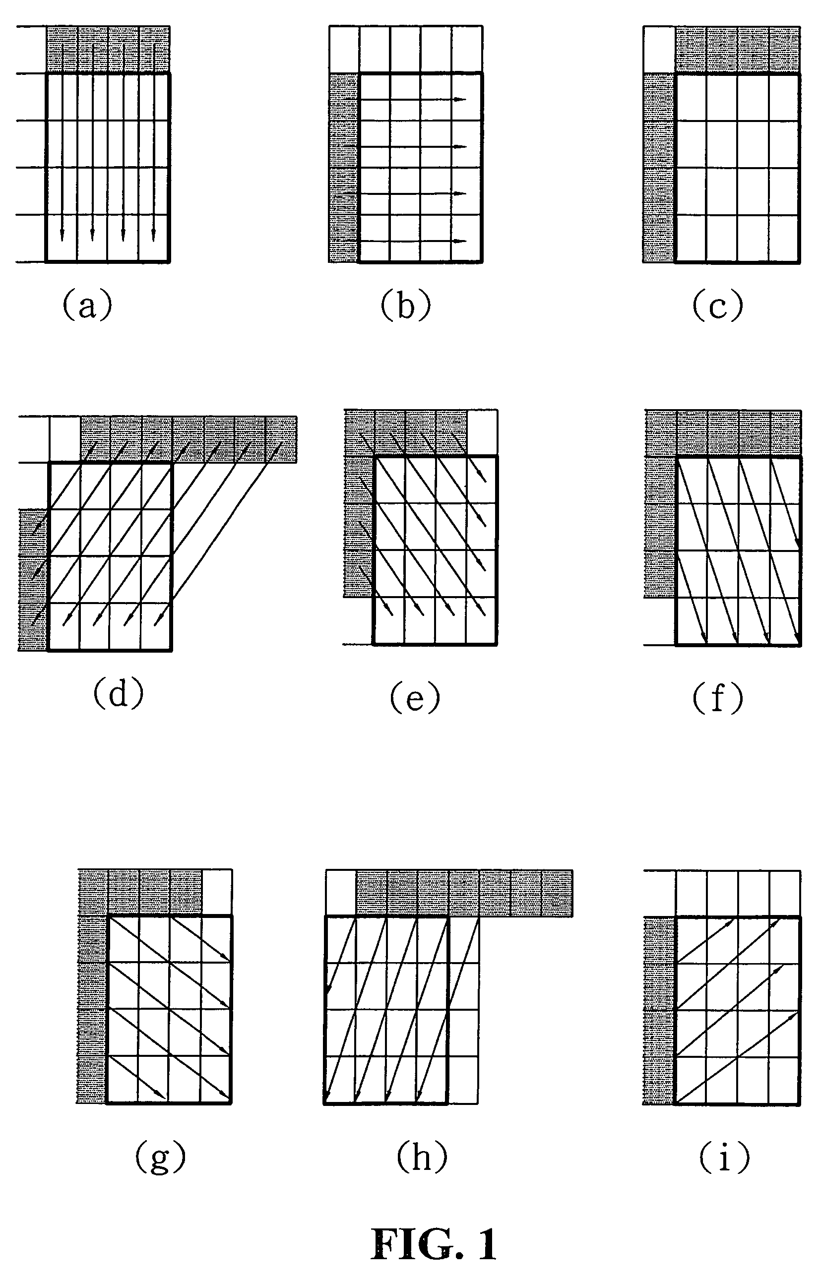 Direction detection algorithms for H.264/AVC intra prediction